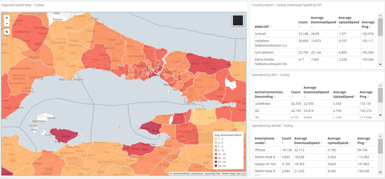 Speed test datasets