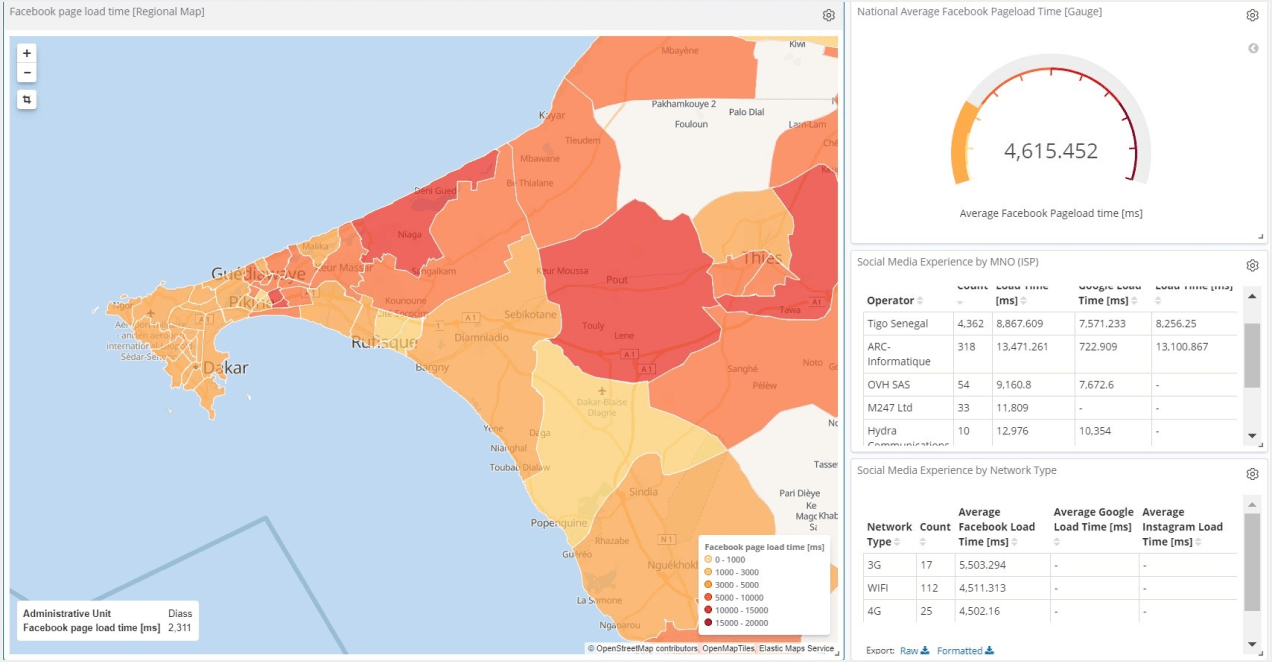 Speed test datasets