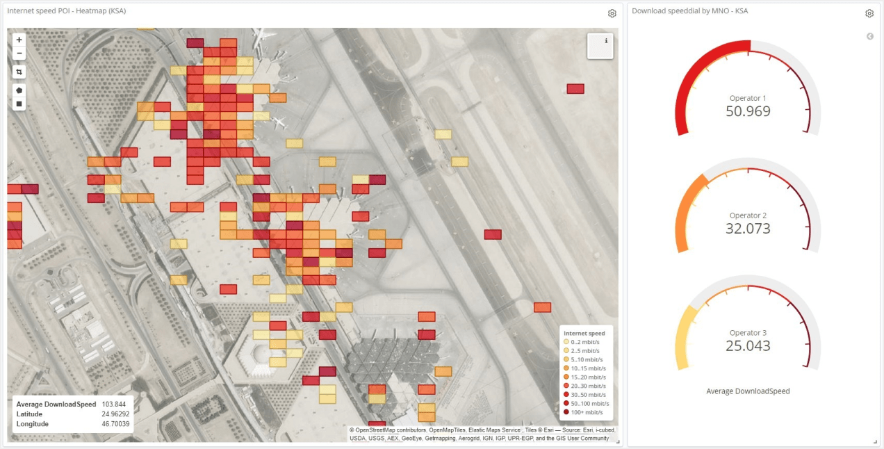 Speed test datasets