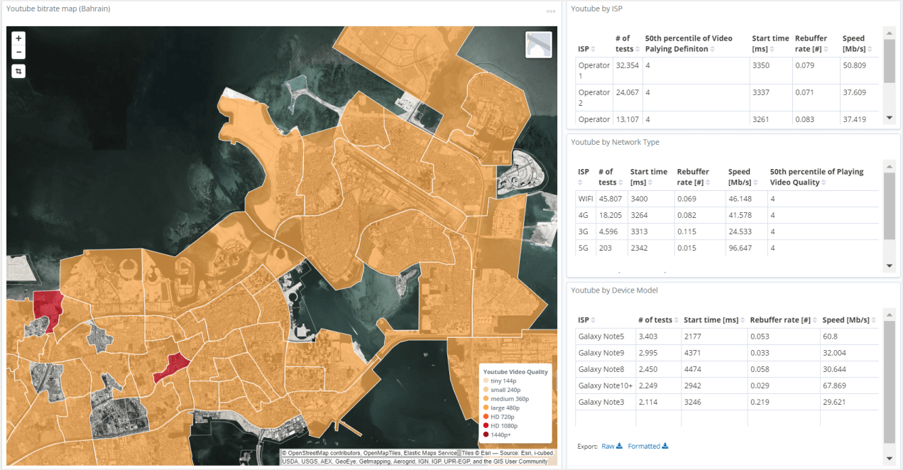 Speed test datasets