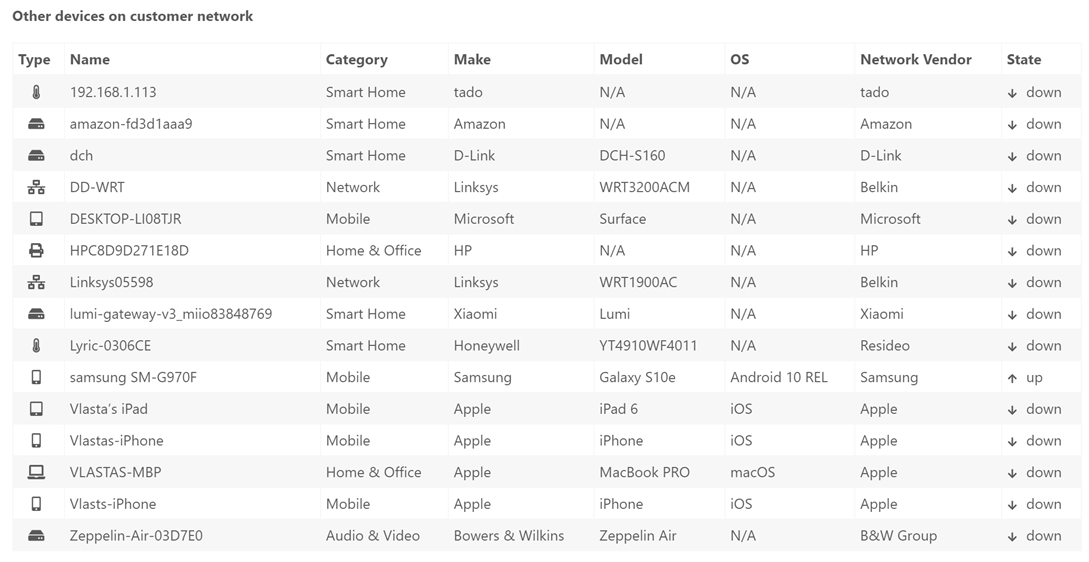 World mobile operators