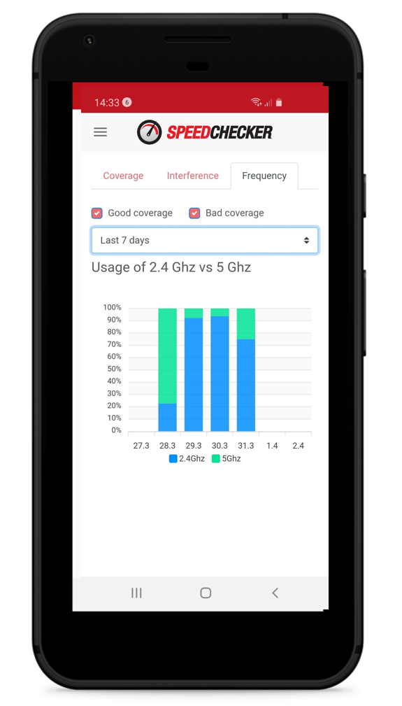 Wi-Fi Care - background Wi-Fi quality monitoring